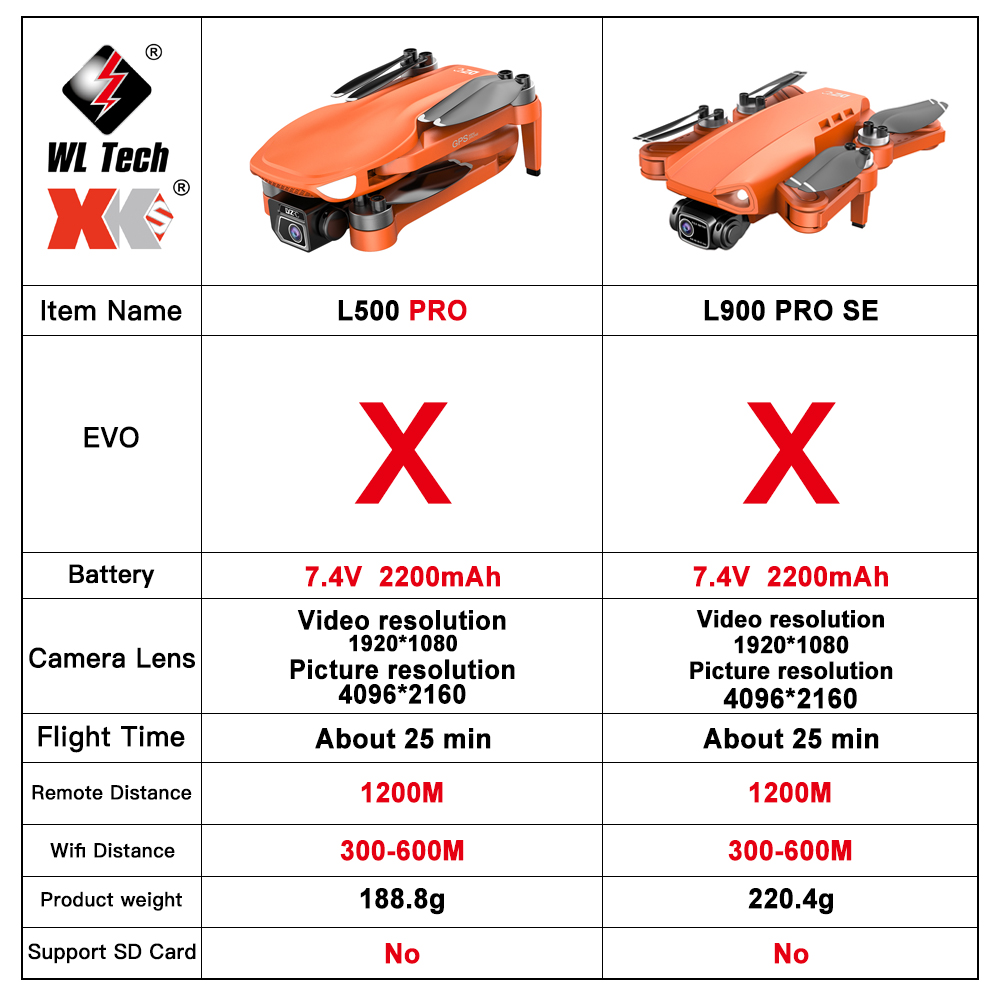 L500 PRO Drone 4K kamera ganda - Drone Rc Team City ulasan dan harga