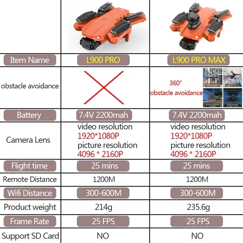 L900 Pro MAX Drone GPS, mainan - Drone Rc Team City ulasan dan harga