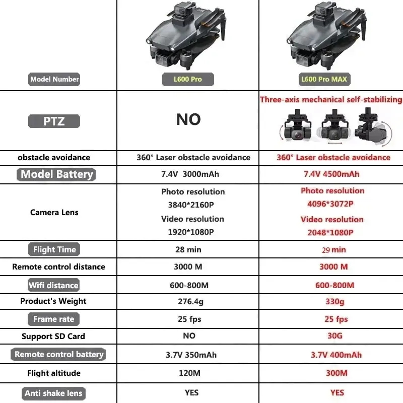 L600 PRO MAX Drone GPS profesi - Drone Rc Fpv Pro ulasan dan harga