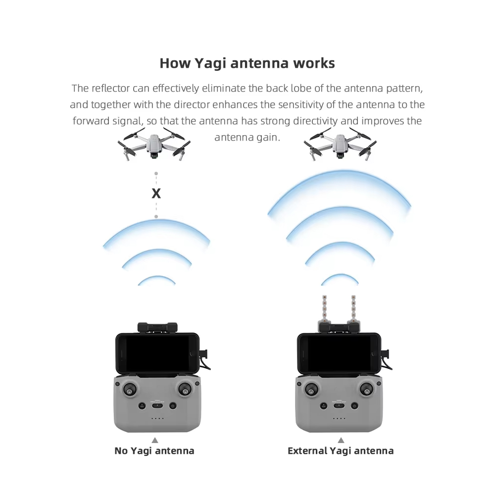 BRDRC antena Yagi 5.8GHz, akse - Drone Udi Rc ulasan dan harga
